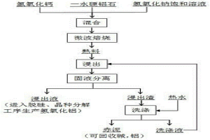 微波处理中低品位一水硬铝石矿的方法