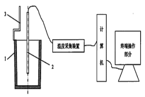 镁及镁合金变质处理组织细化效果热分析检测方法及装置