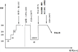 高镧含量的难变形钴基高温合金板材及其制备方法