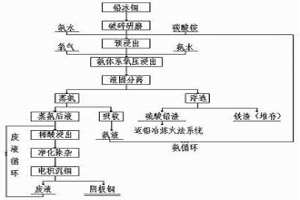从高铅铜锍中回收金属铜的工艺