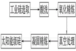 方便进行区分的多晶硅片及其制备方法