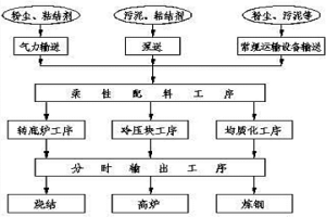 含铁固废物智能处置系统及其控制方法