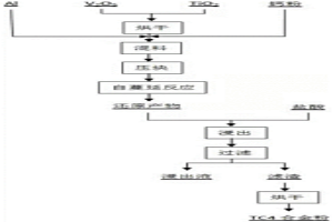 钙热自蔓延反应制备TC4合金粉的工艺
