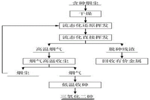 含砷烟尘流态化脱砷的方法