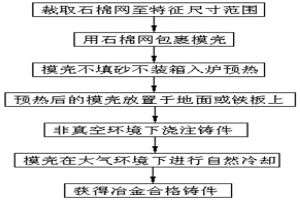 支架结构不锈钢铸件的熔模铸造方法
