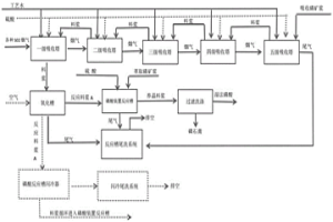 湿法磷酸的生产方法