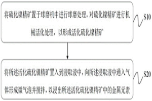 硫化镍精矿的机械活化-微气泡浸出工艺