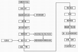 将废旧铅膏回收制成超细铅粉的方法及该超细铅粉的应用