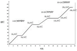 阳极泥合金炉油电烘炉方法