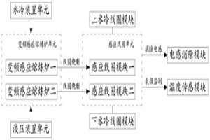 变频超大型合金感应熔炼炉装置