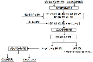 高温熔体中高熔点物相聚集及分离的方法
