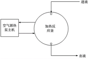 利用空气能加热浸出低品位铜尾矿回收铜的方法