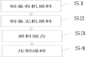 园林废弃物蓄水土壤的制备方法