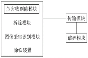 废旧线路板中金属的湿法回收系统及方法