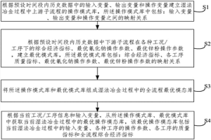 基于区间数的湿法冶金全流程建模方法与优化方法