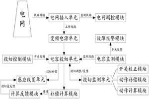 超大型合金感应熔炼炉的补偿电容投切装置