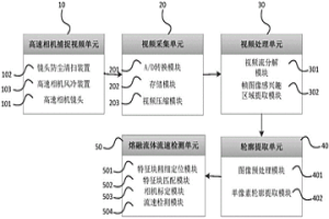 高温熔融流体流速检测装置