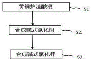 黄铜炉渣回收再利用工艺