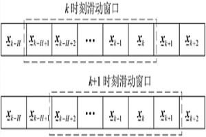 金湿法冶金氰化浸出过程运行状态的评价方法