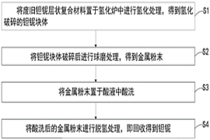 从废旧钽铌层状复合材料中剥离回收钽铌的方法