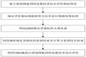 基于AHM-熵权-VIKOR模型的废线路板利用处置技术综合评价方法
