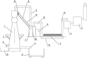 熔池炉熔炼系统及方法