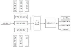 炉渣处理安全监控系统