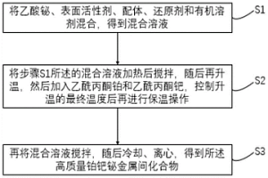 成分可控的高质量铂钯铋金属间化合物及其制备方法