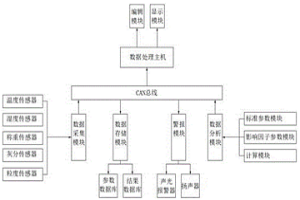 回收炉渣的标准化数据分析系统