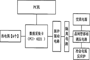 冶金电弧反应炉的电气化自动控制系统