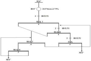 锂云母浮选捕收剂及选矿方法