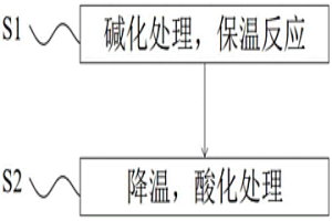 羟肟酸镓锗萃取剂的再生方法