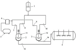 气液固三相反应无泵高压进料系统