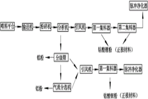 锂电池正负极片处理系统