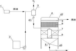 低压过滤器