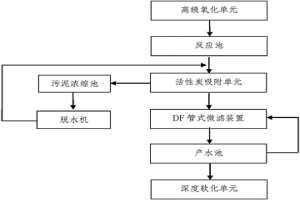 高盐废水回用处理设备