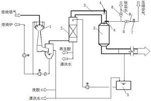 去除盐酸再生焙烧烟气中颗粒物的装置