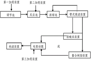 循环水处理装置