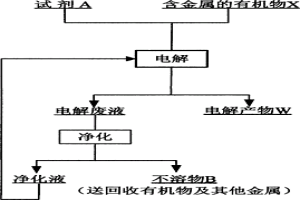 电解回收含金属的有机物中金属的方法