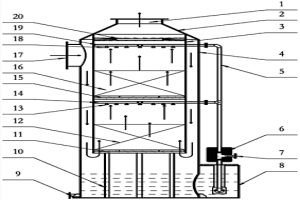 用于氮氧化物处理的复壁式吸收塔
