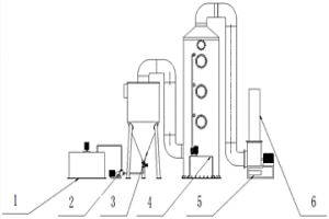 用于贵金属精炼烟气处理过程的旋流气液分离系统