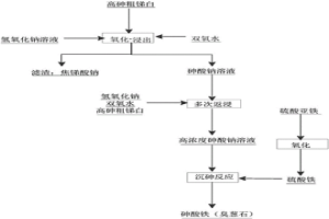 高砷粗锑白脱砷的方法
