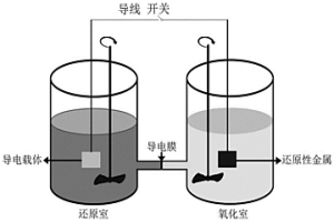 在硫代硫酸盐浸金体系中置换回收金的装置及方法