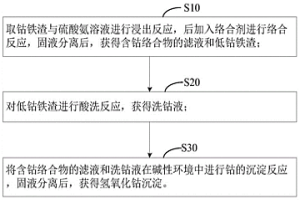 从钴铁渣中提取钴的方法