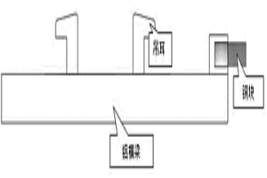 锌电积用夹节式铜铝横梁的制备方法