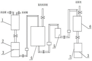 从含钯银合质金中提取精炼金系统