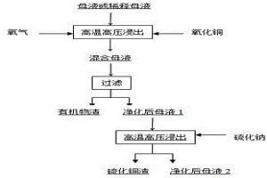 氧化法脱除氧化铝母液有机物的方法