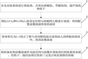 三元复合氧化物惰性阳极的制备方法