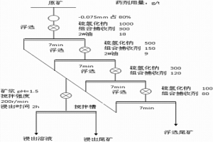 处理高碳酸盐氧化铜矿的浮选‑酸浸方法