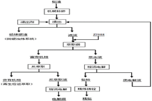 从铋渣中回收铜铋的方法